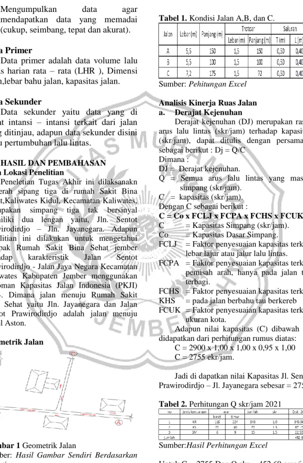 Gambar 1 Geometrik Jalan 