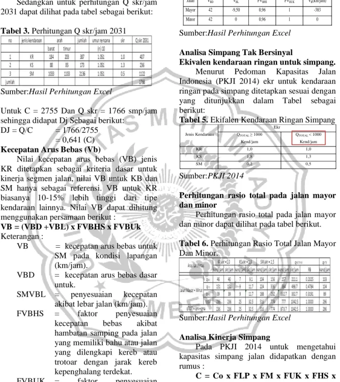 Tabel 3. Perhitungan Q skr/jam 2031 