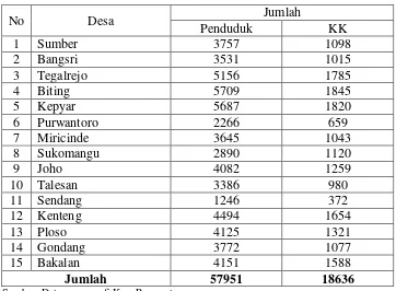 Tabel 3.1 