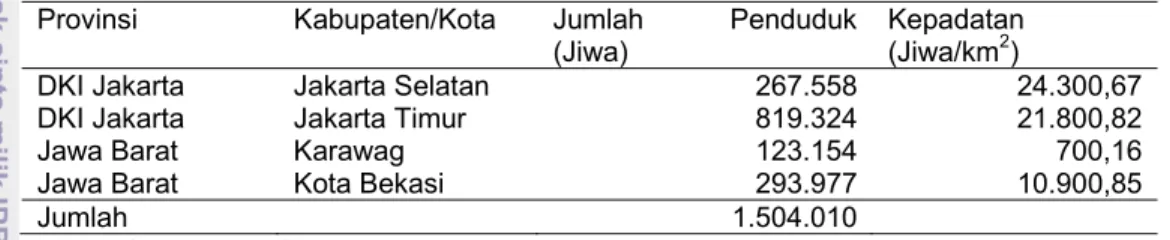 Tabel 19. Jumlah dan Kepadatan Penduduk Sepanjang Koridor Jalan Tol  Jakarta-Cikampek 
