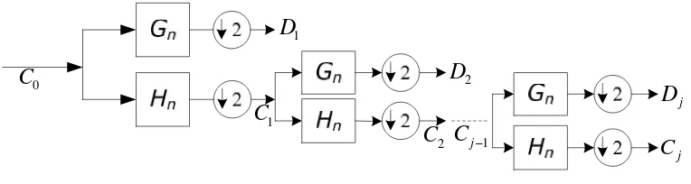 Figure 1. Schematic diagram of DWT