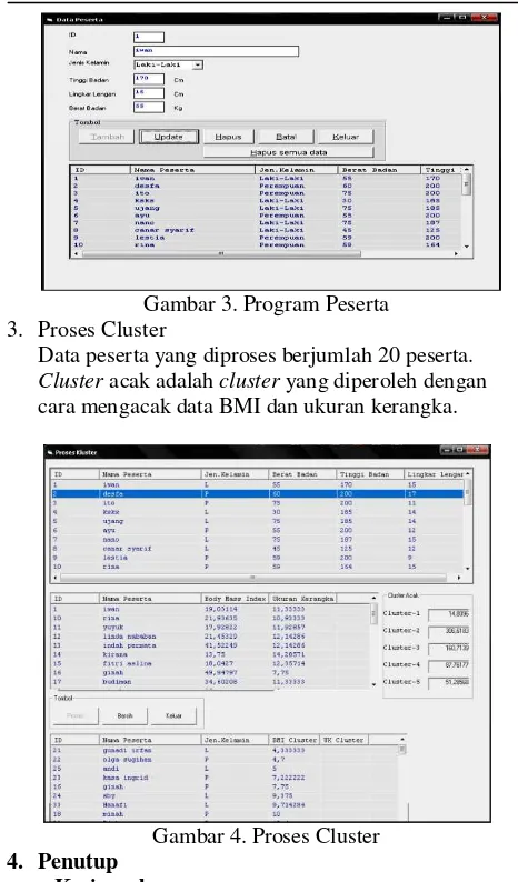 Gambar 3. Program Peserta 