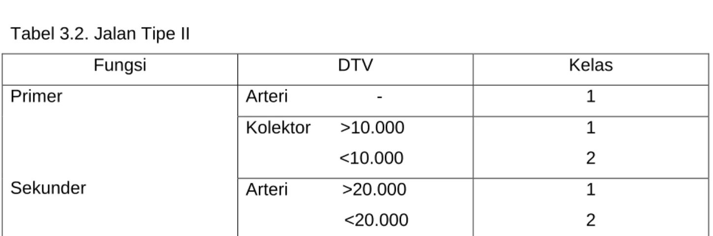 Tabel 3.2. Jalan Tipe II 