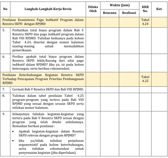 Tabel   4.25  7.  Cermati Bab V Renstra SKPD dan Bab VIII RPJMD.    