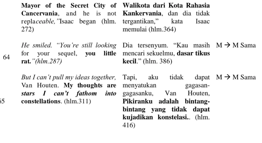 Tabel 4.8 