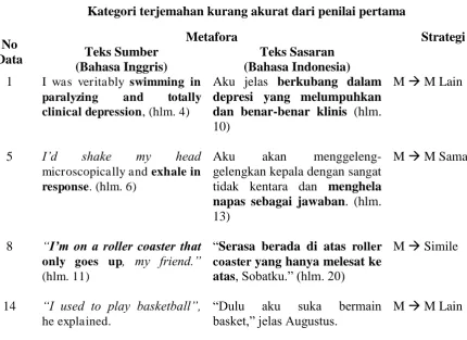 Tabel 4.10 