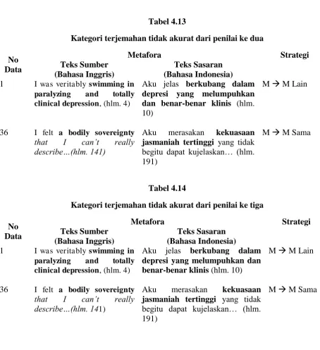 Tabel 4.13 