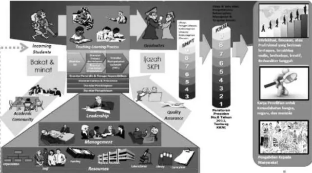 Gambar 1. Sistem Pendidikan Tinggi 