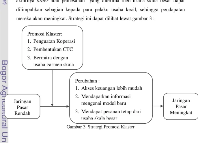 Gambar 3. Strategi Promosi Klaster Jaringan Pasar Rendah  Jaringan Pasar  Meningkat Perubahan : 