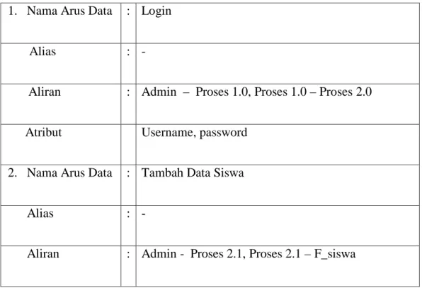 Table 4.1 Tabel Kamus Data. 