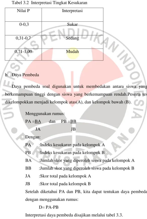 Tabel 3.2  Interpretasi Tingkat Kesukaran 