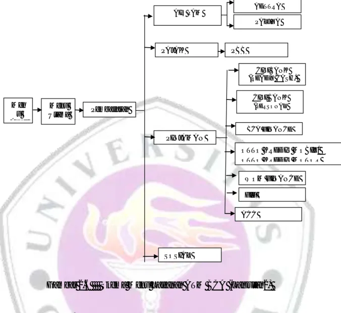 Gambar 2.6     Skema Menu Layanan ATM BCA (Lanjutan2) 