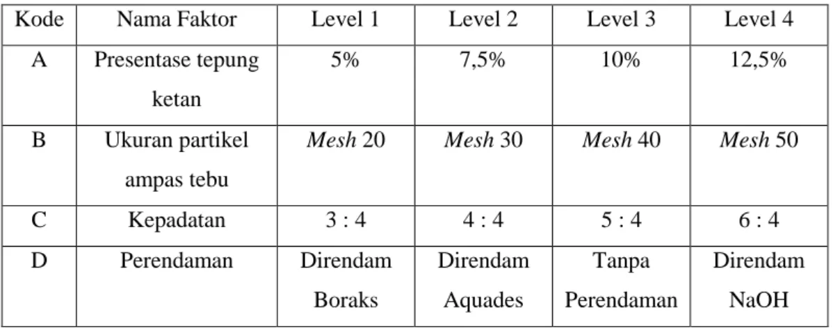 Tabel 3.1 Setting level faktor 