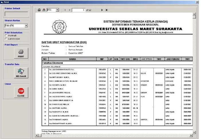 Gambar 5 Output DUK Bulanan 