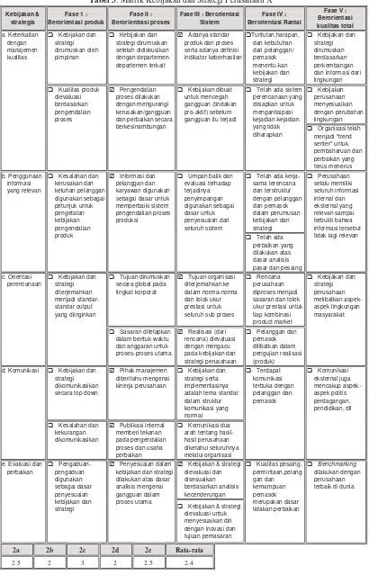 Tabel 3. Matrik Kebijakan dan Strategi Perusahaan X 