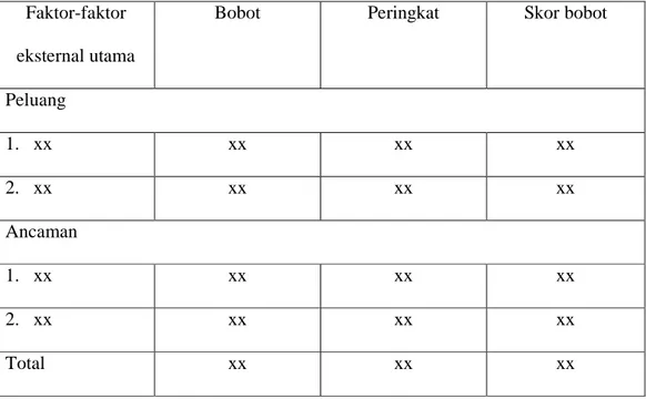 Tabel 2.1 Matriks EFE  Faktor-faktor 