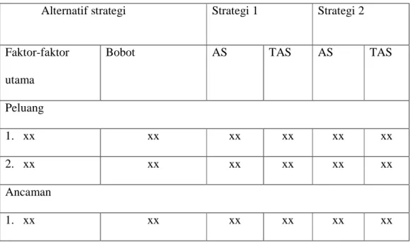 Tabel 2.4 Matriks QSPM 