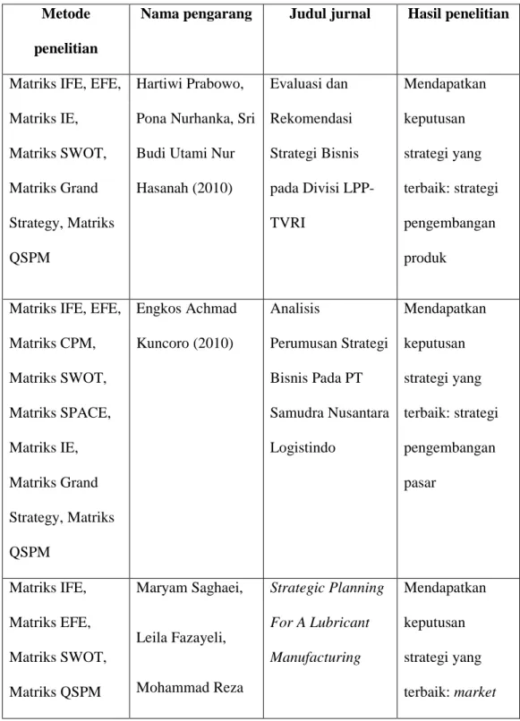 Tabel 2.5 Peneliti Terdahulu  Metode 