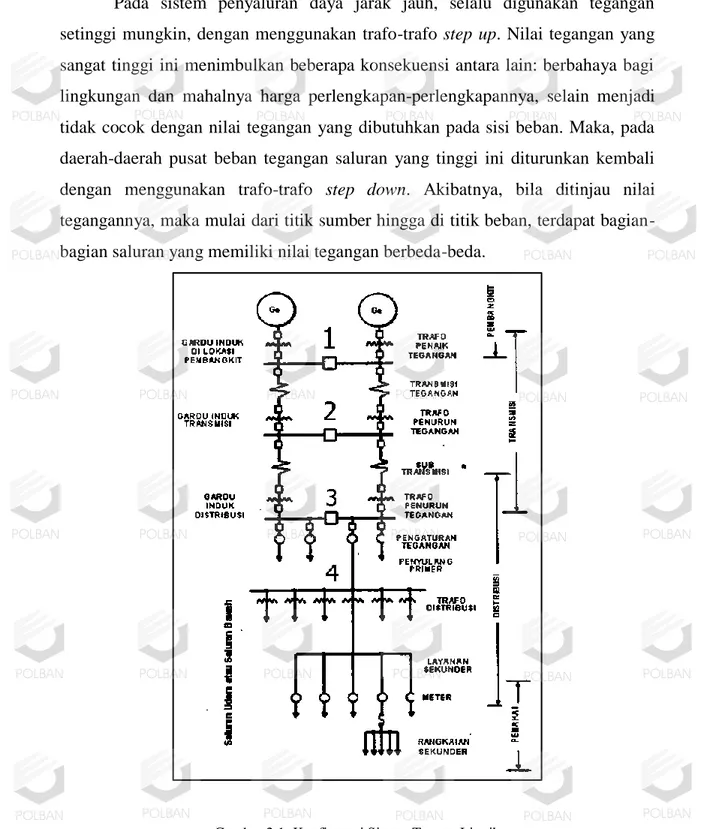 Gambar 2.1  Konfigurasi Sistem Tenaga Listrik 