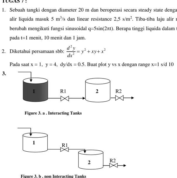 Figure 3. b . non Interacting Tanks 