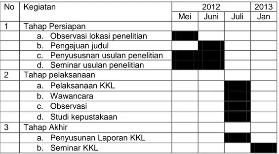 Tabel 1.1  Jadwal Kegiatan KKL 