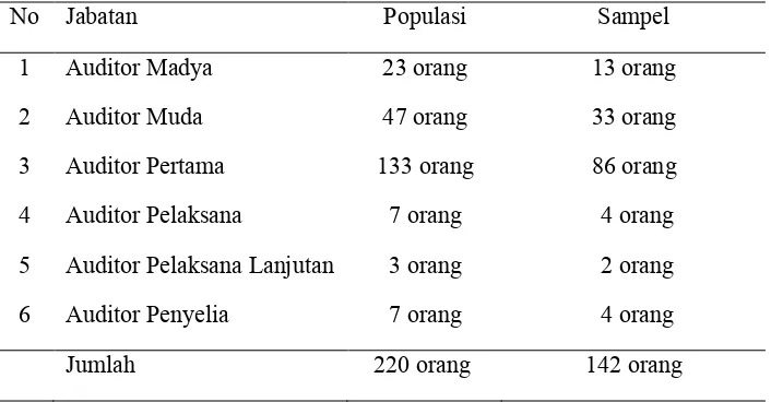 Tabel 4.1 Daftar Populasi dan Sampel Penelitian 