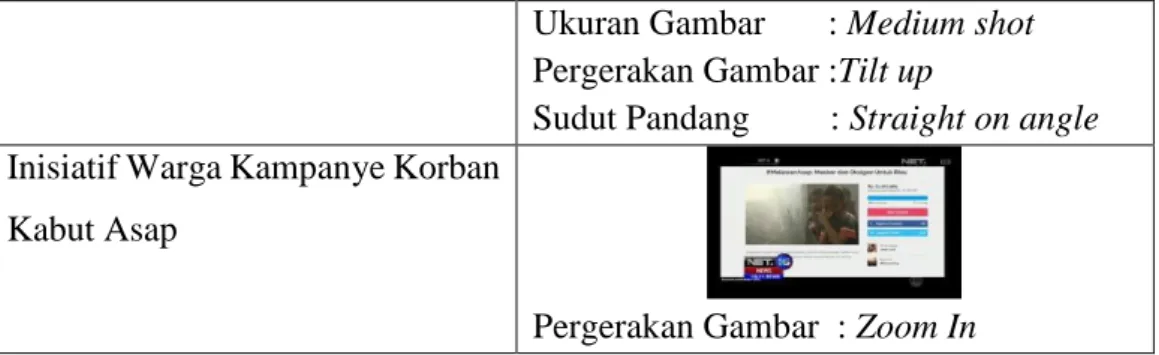 Tabel  2  menunjukan  adanya  pergerakan  gambar  pada  masing-masing  topik.  Pergerakan  tersebut  cukup  jarang  dilakukan  dalam  satu  topik  berita