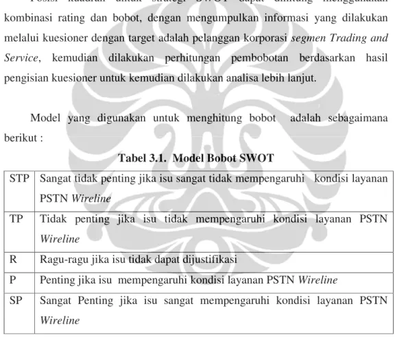 Tabel 3.1.  Model Bobot SWOT 