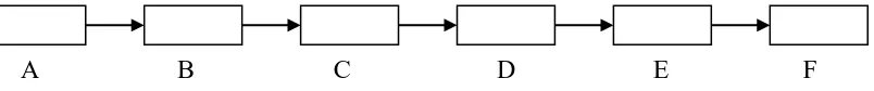 Gambar 2.3.  Sistematis ringkas dari alat SSA 