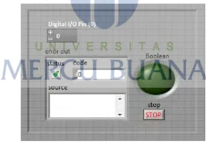 Gambar 4.10 Program Trial Front Panel LabVIEW Fotosensor Input Digital 