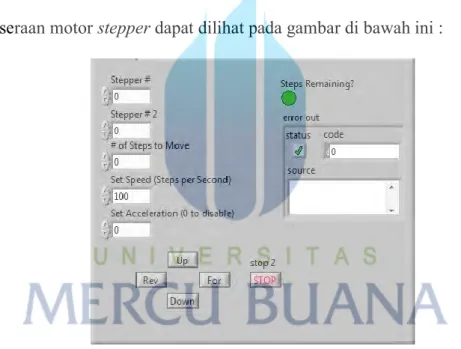 Gambar 4.4 Program Trial Front Panel LabVIEW Motor Stepper 