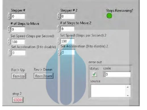 Gambar 4.7 Program Trial Front Panel LabVIEW Interpolasi Motor Stepper 