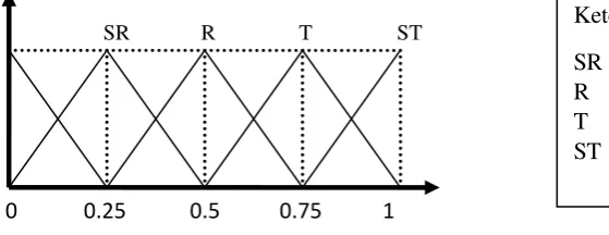 Gambar 1. Bilangan Analytical Hierarchy Process 