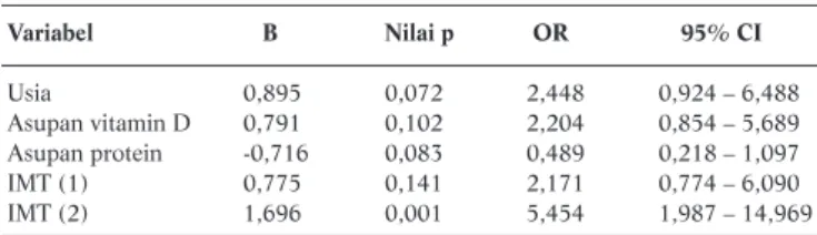 Tabel 6. Model Akhir Multivariat