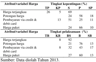 Tabel 8 