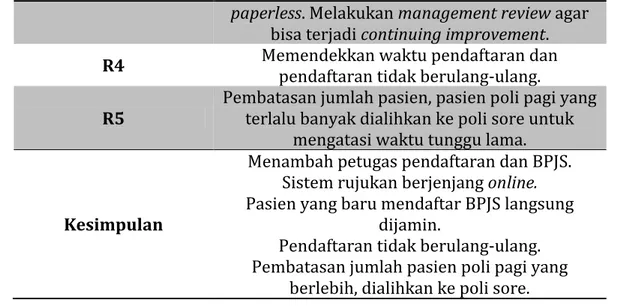 Tabel 16. Prosedur pelayanan bagian pendaftaran menurut petugas BPJS  Responden (R)  Kelebihan  Kekurangan  Hambatan 