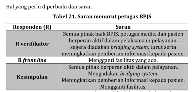 Tabel 21. Saran menurut petugas BPJS 