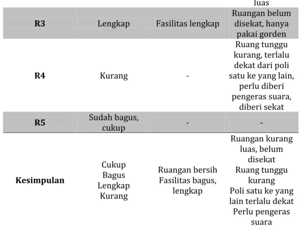 Tabel 7. Perbedaan sebelum dan sesudah BPJS menurut pasien  Responden (R)  Kepuasan  Kelebihan  Hambatan 