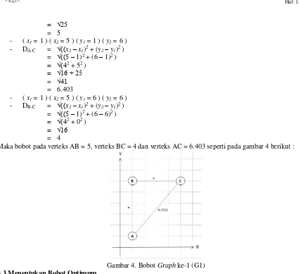 Gambar 4. Bobot Graph ke-1 (G1) 