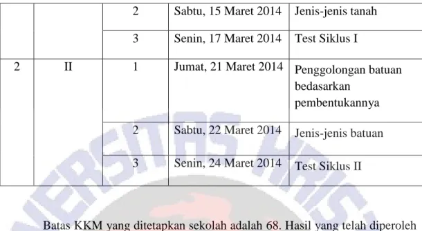 Tabel 4.2 Hasil Evaluasi Pra-siklus kelas V SD Negeri 2 Kuwaron 