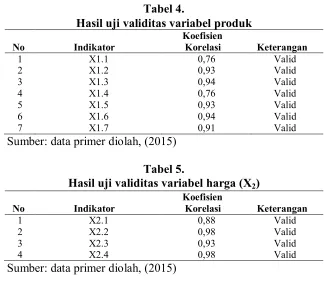 Tabel 6. 