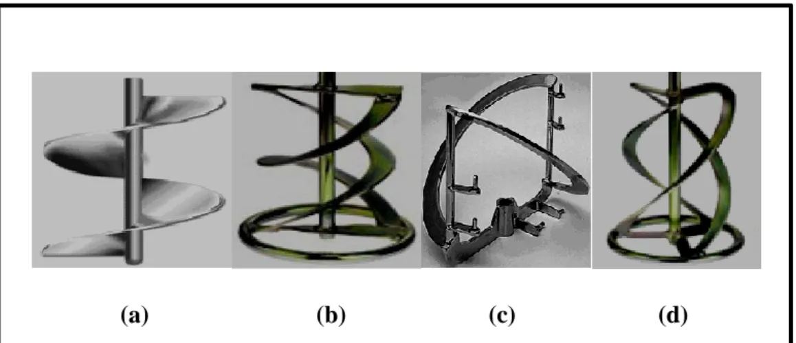 Gambar 1.3. Pengaduk Jenis (a), (b) &amp; (c) Hellical Ribbon, (d) Semi-Spiral (Anonim, 1989) 