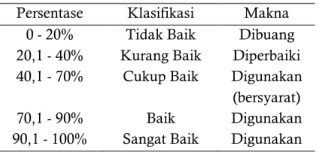Tabel 1. Klasifikasi Persentase 