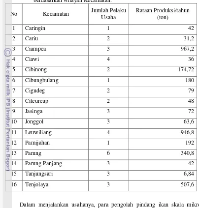 Tabel 6. Penyebaran usaha pengolahan pindang ikan di Kabupaten Bogor, berdasarkan wilayah Kecamatan