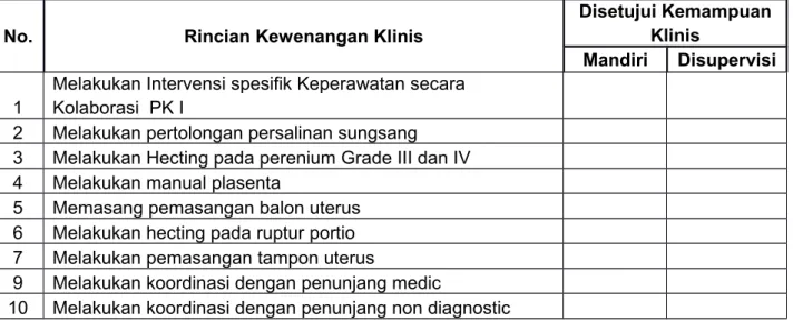 Tabel 2. Melaksanakan Intervensi Spesifik Keperawatan Secara Kolaborasi No. Rincian Kewenangan Klinis