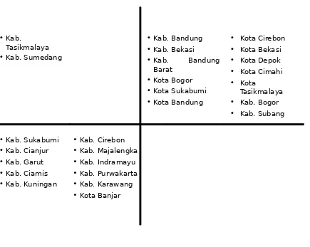 Tabel 4.2  IPM dan AHH Kabupaten/Kota dibandingkan  dengan IPM dan AHH 