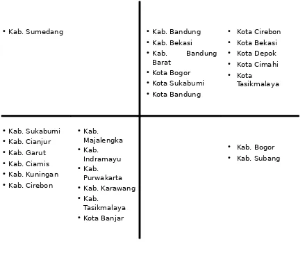 Tabel  4.2a  IPM dan AHH Kabupaten/Kota dibandingkan  dengan IPM dan AHH Jawa Barat Tahun 2010