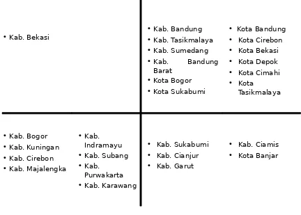 Tabel 4.3 IPM dan AMH Kabupaten/Kota dibandingkan  dengan IPM dan AMH Jawa Barat Tahun 2009