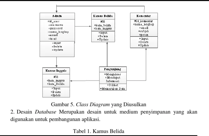 Gambar 5. Class Diagram yang Diusulkan 