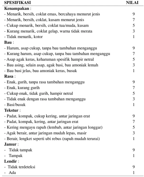 Tabel 4. Karakteristik Mutu Sensoris Ikan Asap (SNI No. 2725.1:2013) 